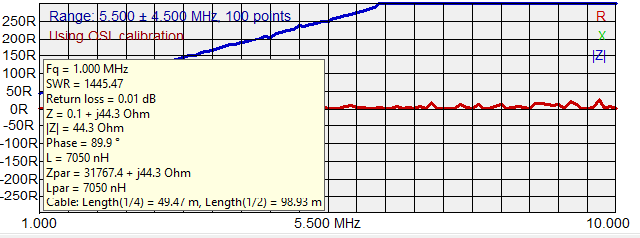 AntScope L Measurement