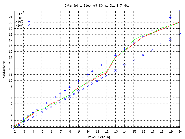 Power Plot