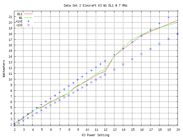 Power Plot