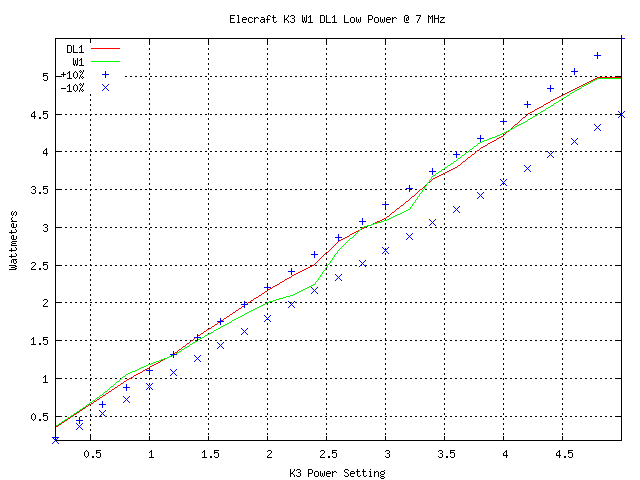 Power Plot