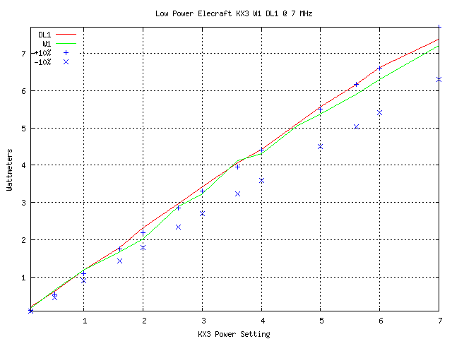 Power Plot