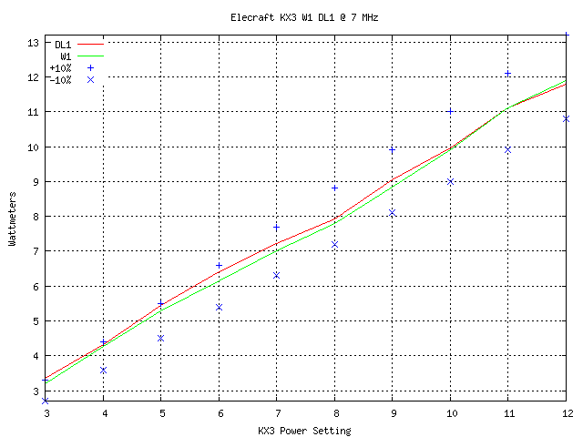 Power Plot