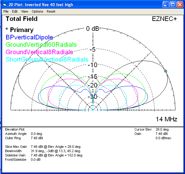 EZNEC Plot