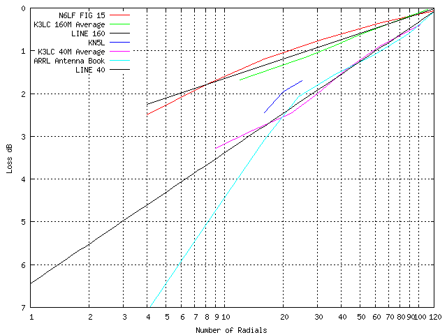 Loss Plot